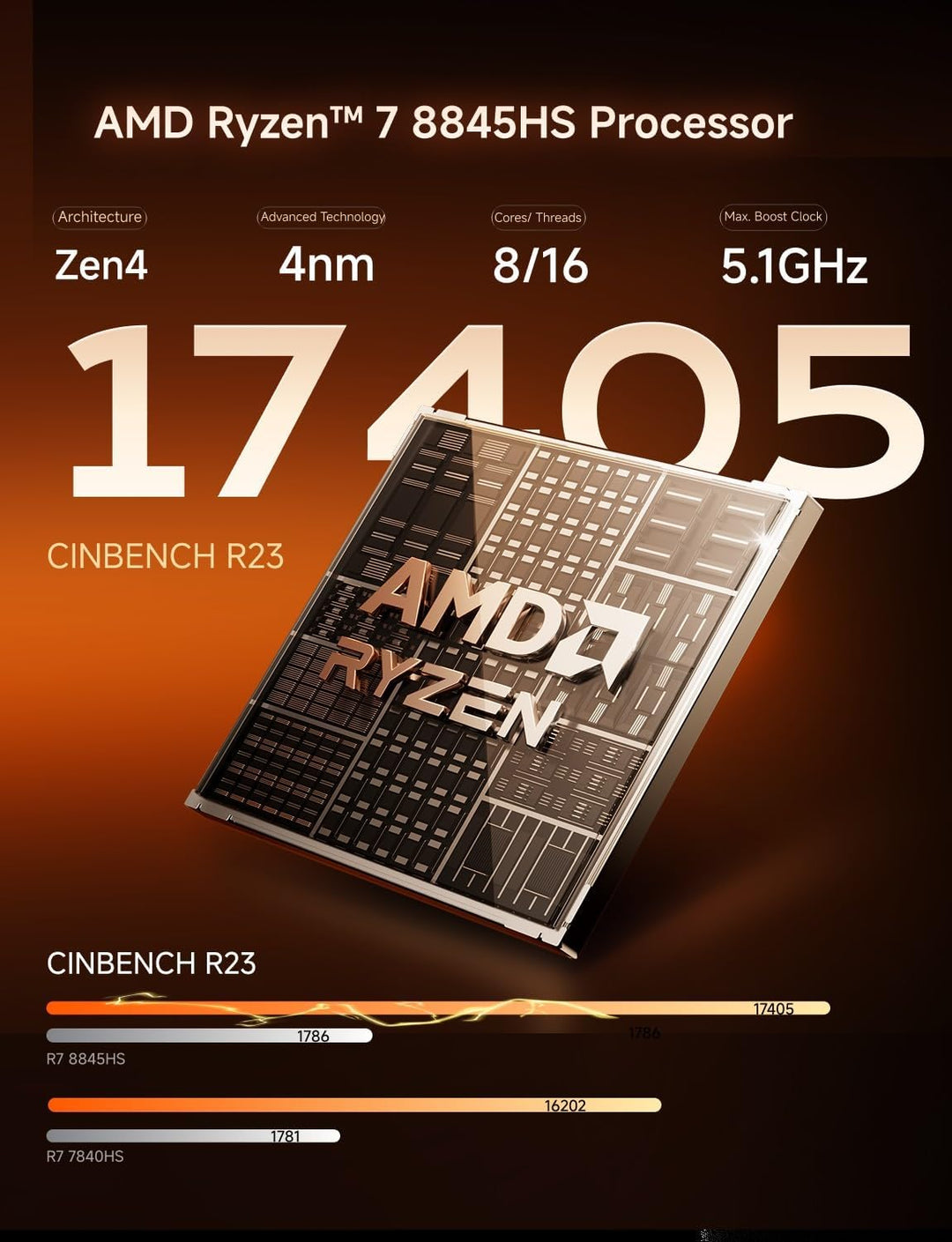 MINIS FORUM UM880 Plus Mini PC, AMD Ryzen 7 8845HS(8C/16T, bis zu 5.1GHz), 32 GB DDR5 RAM und 1 TB P