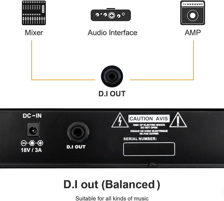Coolmusic DM30 AMP 30 Watt Elektronischer Schlagzeugverstärker Keyboard-Verstärker mit Aux In und Bl