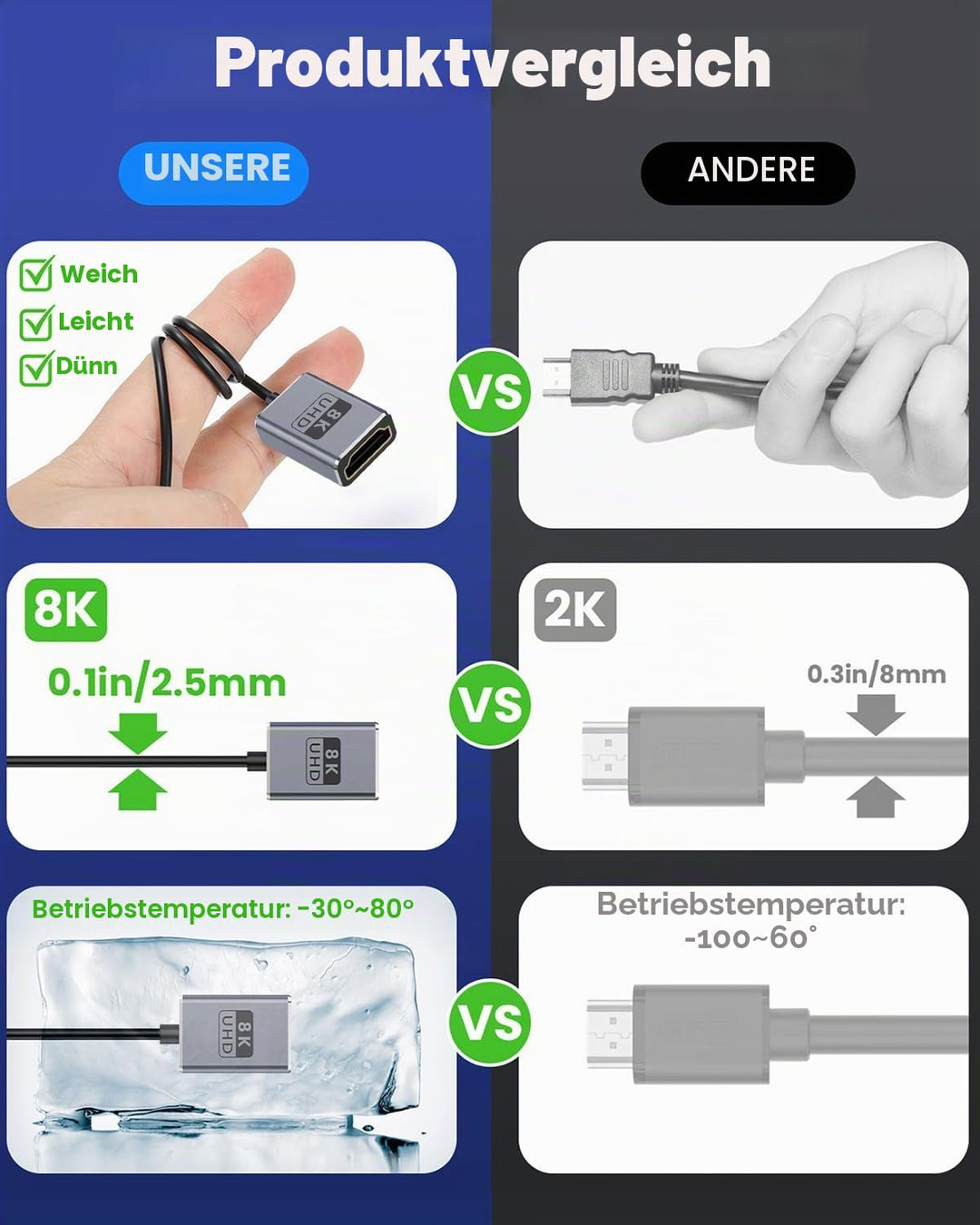 Duttek HDMI-Verlängerungskabel, 8 K, 90 Grad, abgewinkelt, HDMI-Stecker auf Buchse, 48 Gbit/s Bandbr