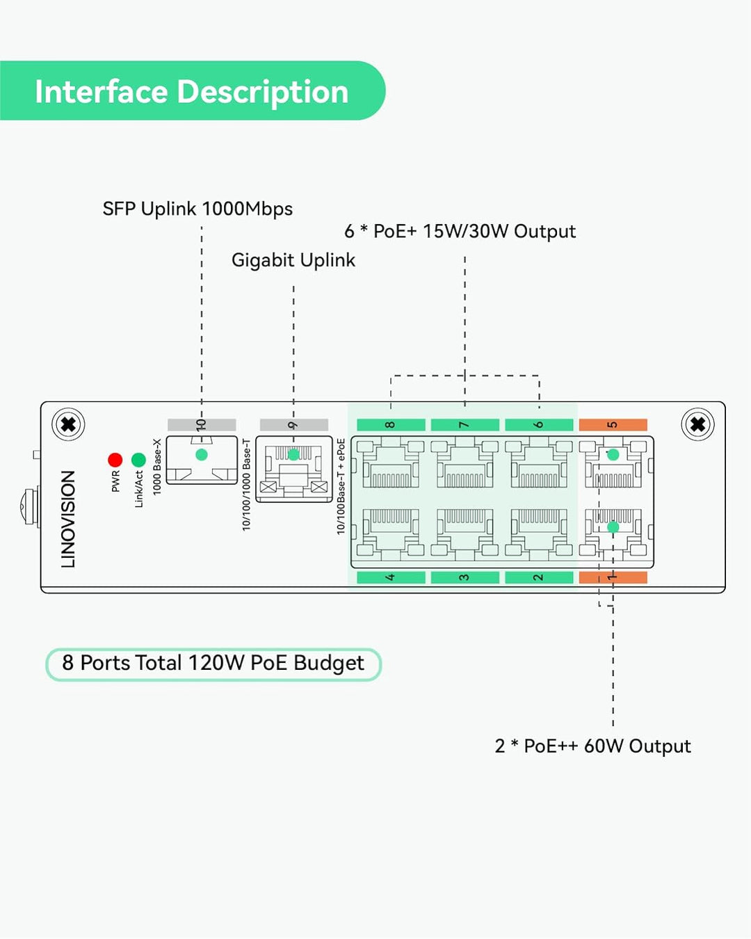 LINOVISION Industrial 8-Port EOC & POE Switch mit 8 EOC-Sendern, PoE mit grosser Reichweite über Koa