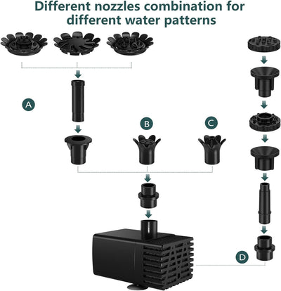 AISITIN DIY Solar Springbrunnen 3.5W, Upgrade Solar Teichpumpe mit 1.5m Wasserleitung und Feste Pfäh