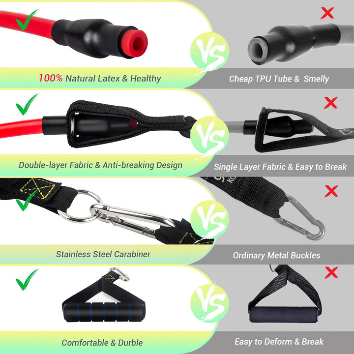 Resistance Bands Widerstandsbänder Set, 5 Fitnessbänder Expander Tube Bands, Fitnessband mit Grossem