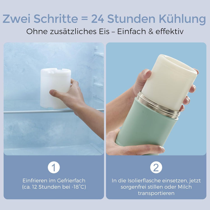 Momcozy Tragbarer Muttermilchkühler für draussen (628 ml), 360°- langzeitige Gesamtkühlung, grosser