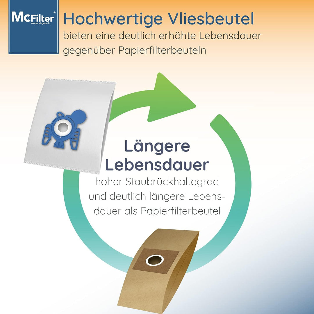 McFilter | 20 Staubsaugerbeutel Alternative für Beutel Swirl M40 / M49, Staubbeutel inkl. Mikrofilte