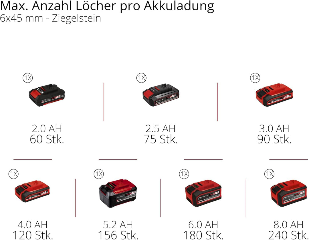 Einhell Akku-Schlagbohrmaschine TC-ID 18 Li-Solo Power X-Change (Li-Ion, 18 V, Bohr- und Schlagbohrf