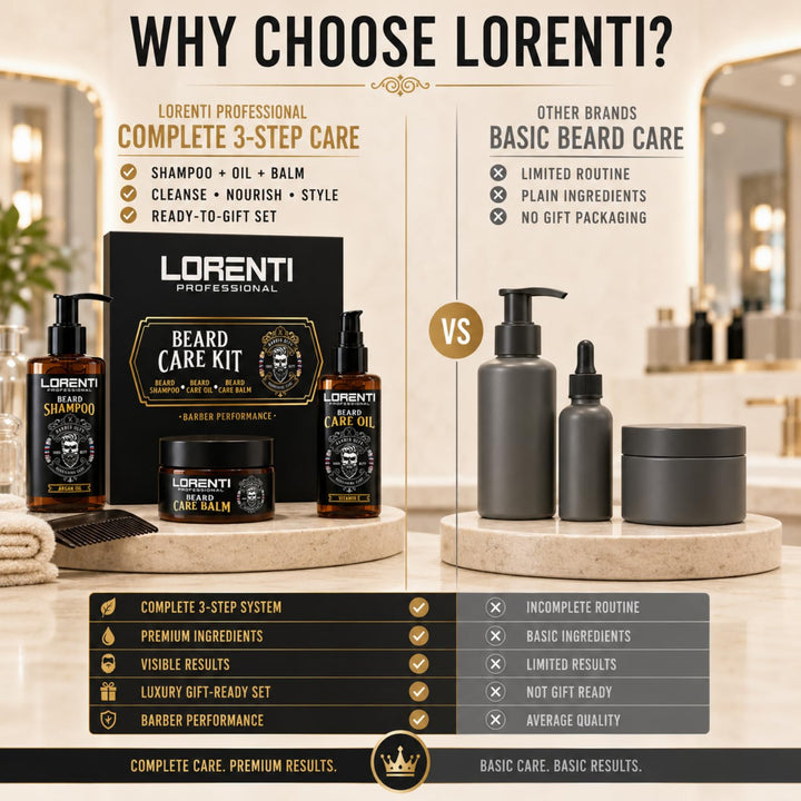 LORENTI TOKYO &amp; SEOUL Argan Barber Bartpflege &amp; Styling Set - Bart Care Kit mit Bartöl, Bartshampoo