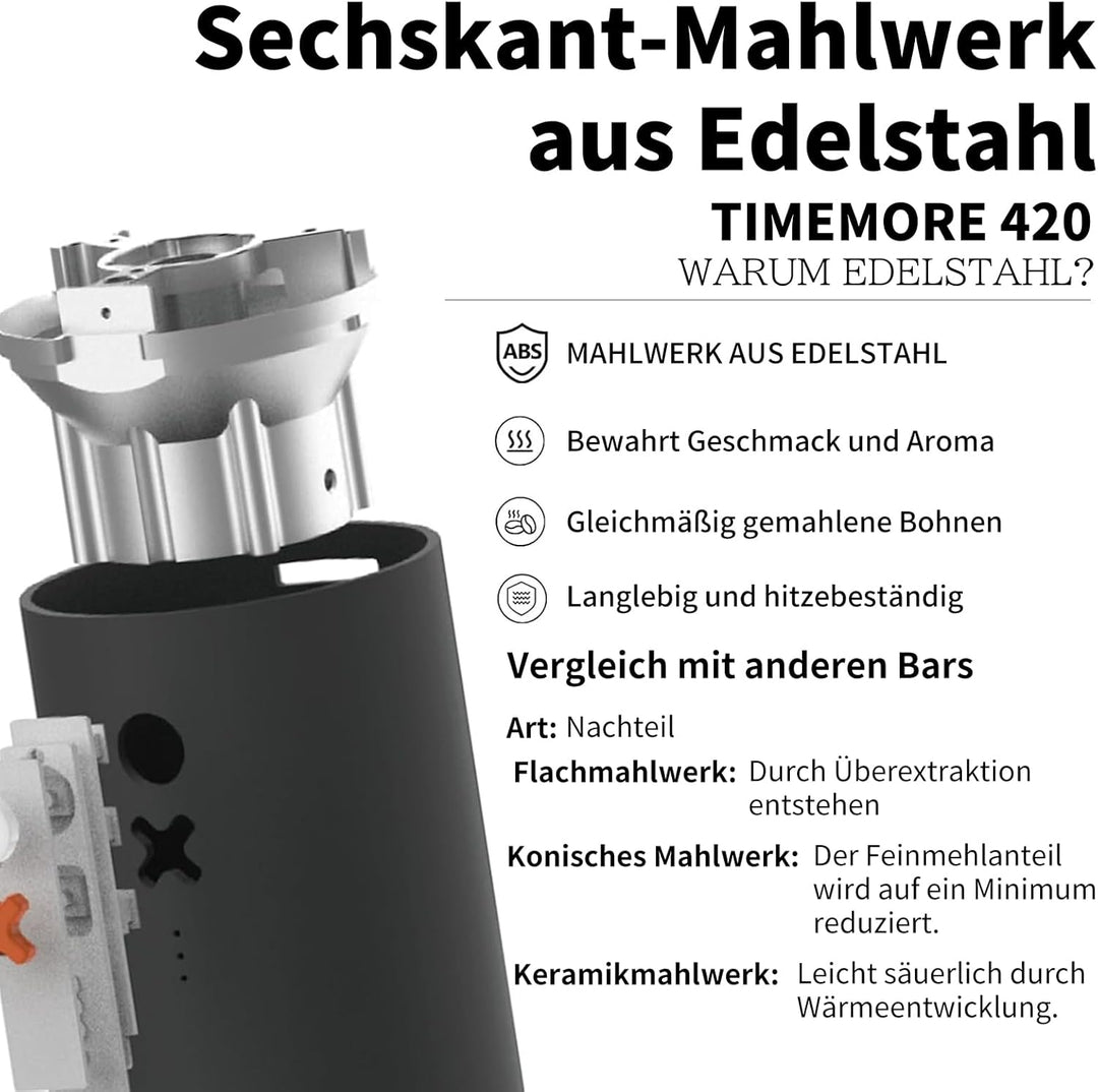 Nuttii Burr Tragbare Kaffeemühle, Mandelcreme | Elektrisch, leise, einstellbares konisches Mahlwerk,