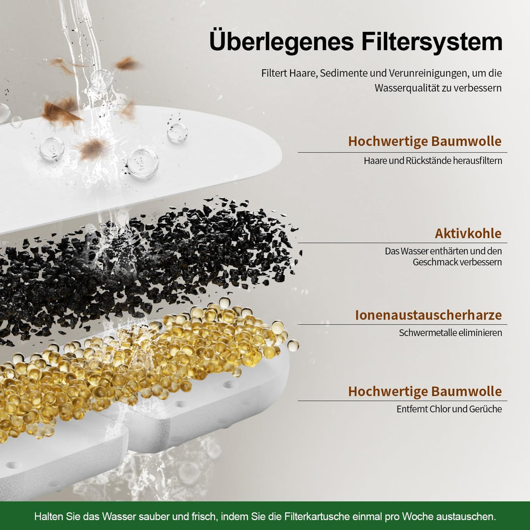 Apauk Ersatzfilter und Schwämme, Nur anwendbar auf APFS S-3201 (8+8) Katzenbrunnen Filter- 8 Schwämm