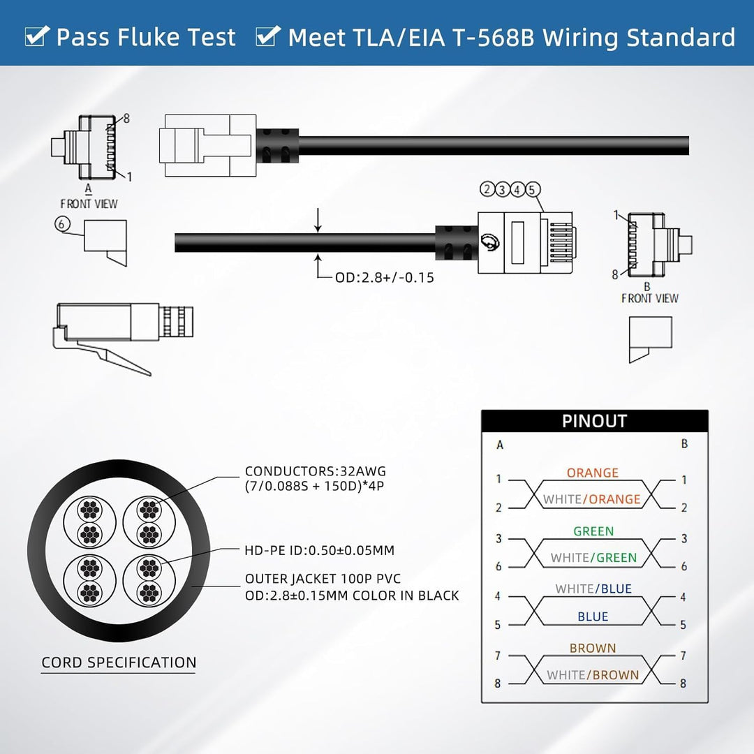 Elfcam® - 30m Ethernet Kabel Cat 6A Ultra Slim 10Gbps 32AWG UTP OD2,8mm 500MHz, 10Gb Thin RJ45 Cat 6
