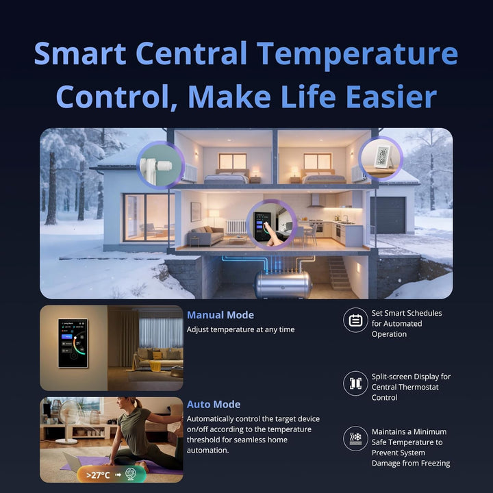 SONOFF NSPanel Pro 120 Smart Home Control Panel, Integriertes Zigbee Gateway mit Heimsicherung, 11,9