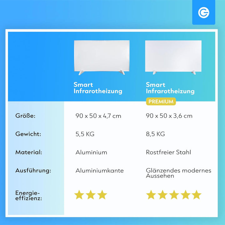 Silvergear® Infrarotheizung Standgerät Smart 450W | Infrarotheizung Energiesparend mit Thermostat |