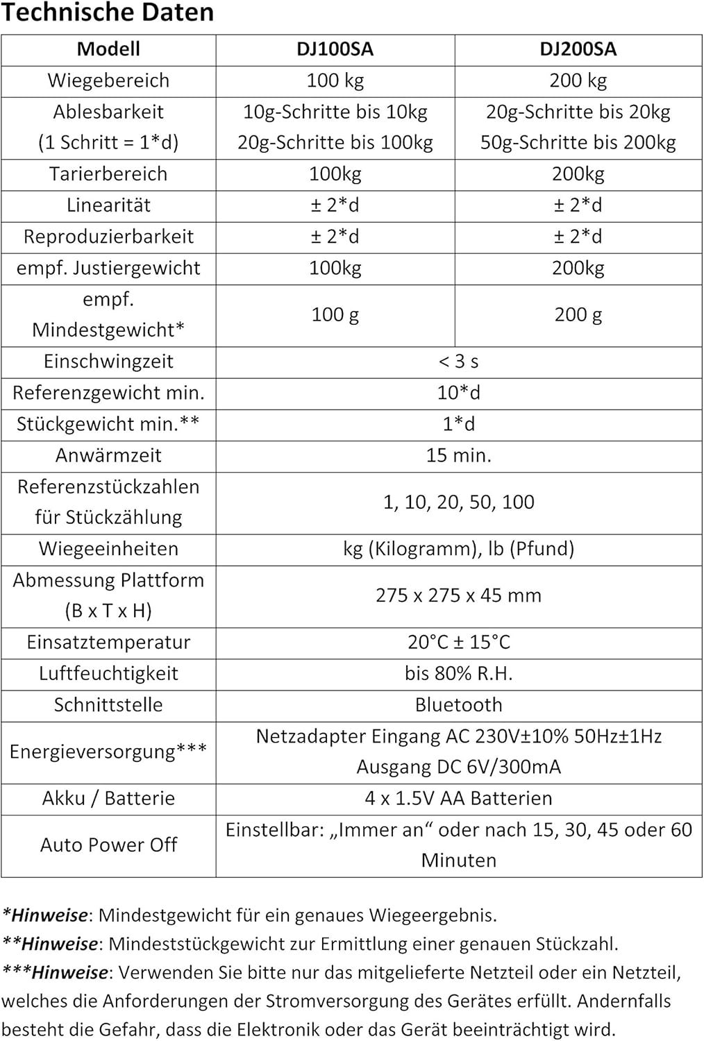 DZD DJ-SA100kg/200kg Paketwaage Bluetooth-Plattformwaagen LED,27cm x 27cm DJ100SA: 100kg mit 0,01kg-