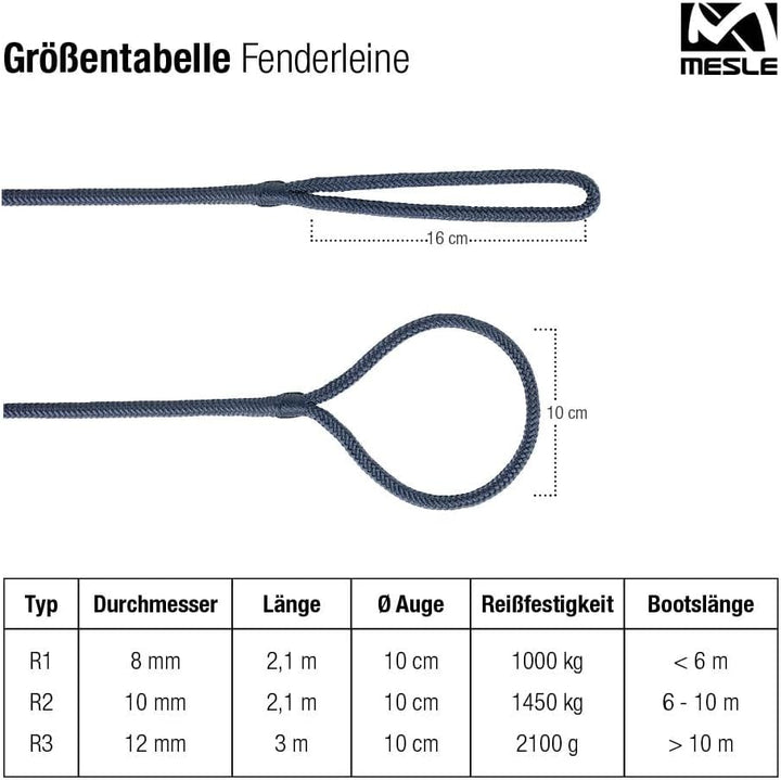 Mesle Fenderleine mit Auge 4er Set, Seil für Fender Boot, Festmacherleine, Seil am Bootsfender befes