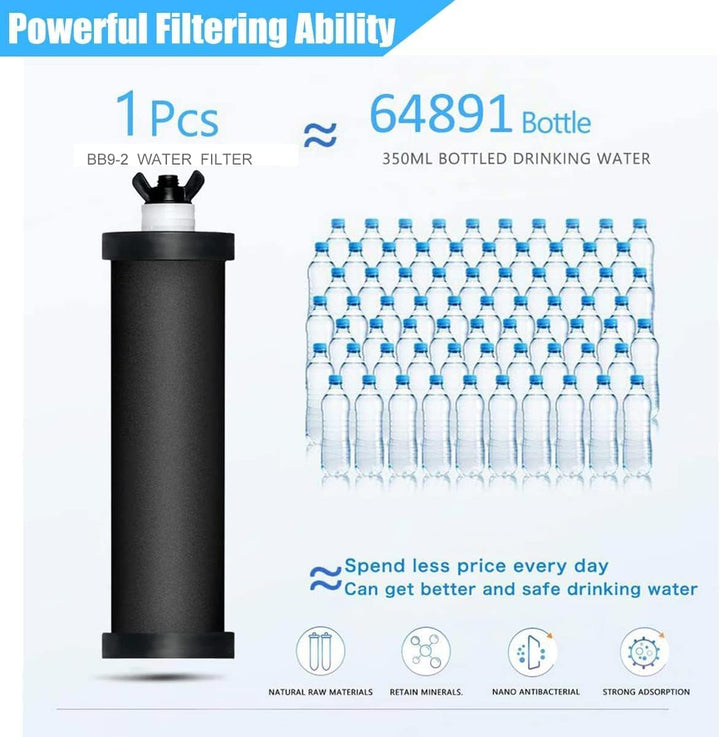 BB-9-2 Filter Kompatibel mit Berkeyy Reinigungselementen, Schwarzer Element-Kartusche und PF.2 Fluor