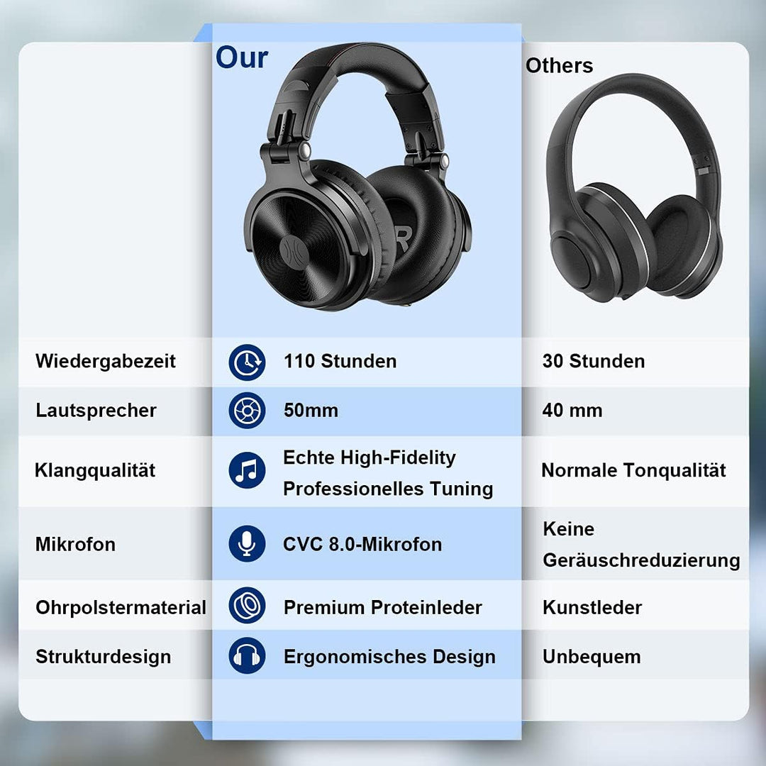 OneOdio Bluetooth Kopfhörer Over Ear,110 Std Spielzeit Kopfhörer Kabellos Bluetooth, HiFi Stereo, Ei