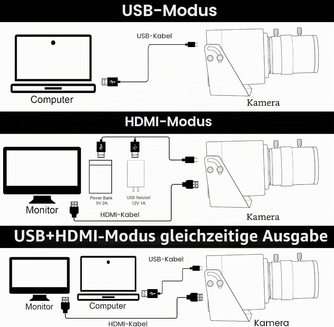 G 4K USB HDMI Kamera Mit Manuellem Zoom - Variabler Fokus PC-Webcam, Mini Lightburn-Kamera für Compu