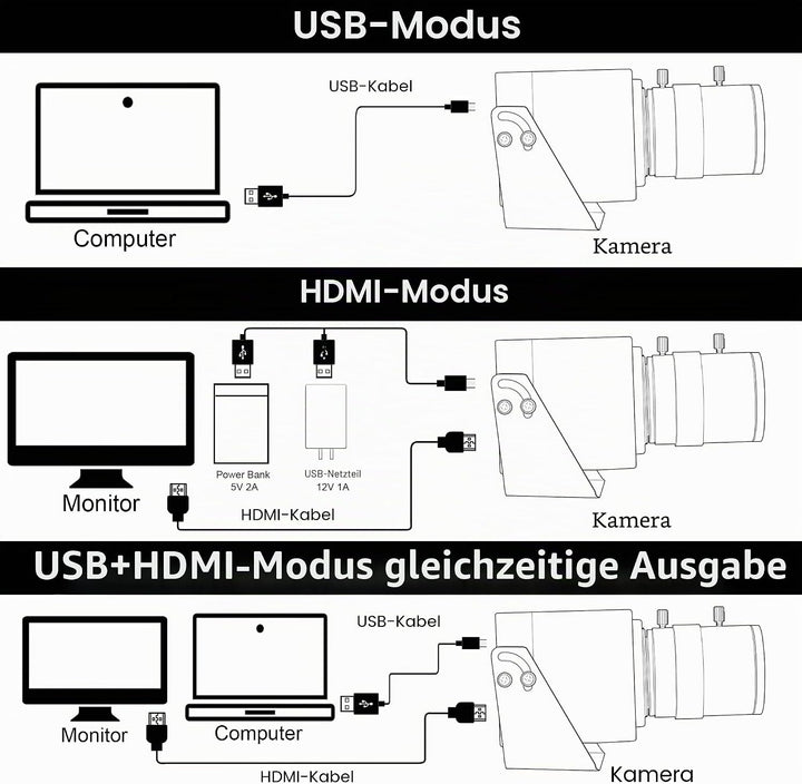 G 4K USB HDMI Kamera Mit Manuellem Zoom - Variabler Fokus PC-Webcam, Mini Lightburn-Kamera für Compu