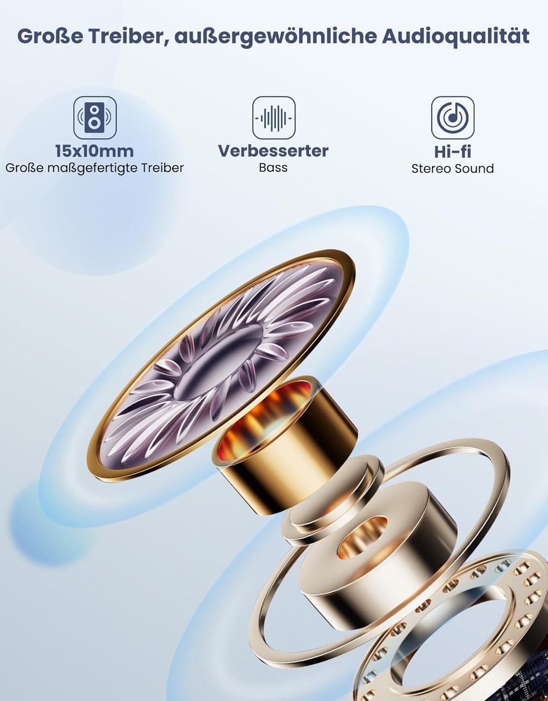 Open Ear Kopfhörer Bluetooth, 70 Stunden Wiedergabe, leicht und bequem, Ladeetui, klare Anrufe, Fest