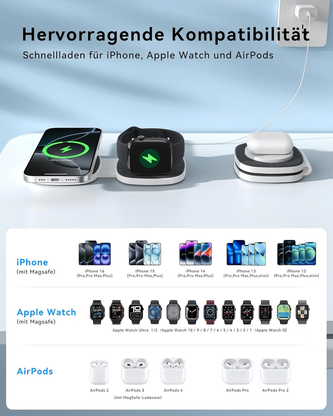 Faltbar 2 in 1 Ladestation für Apple Watch und iPhone für MagSafe Ladegerät für iPhone 17, 16, 15, 1