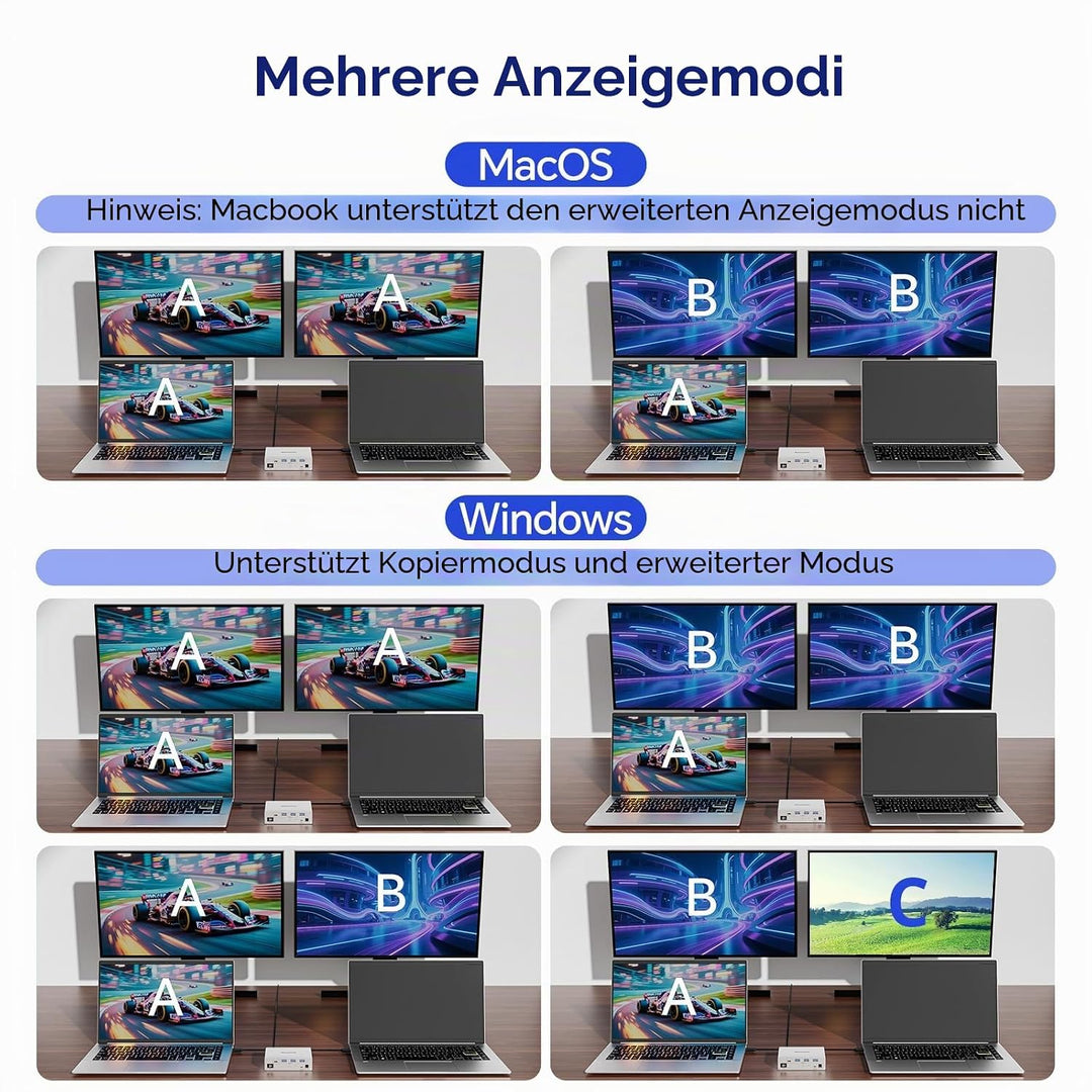 KVM Switch USB C Dock für 2 Laptops, KVM Switch 2 PC 2 Monitore USB-C HDMI, 4K@60Hz, MST, 80W PD, US