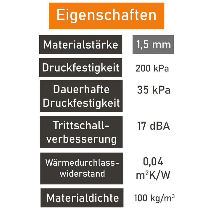 uficell® Vinyl Trittschalldämmung "VINOLOCK" mit Anti-Slip-Technologie - Stärke: 1,5 mm - Dichte ca.