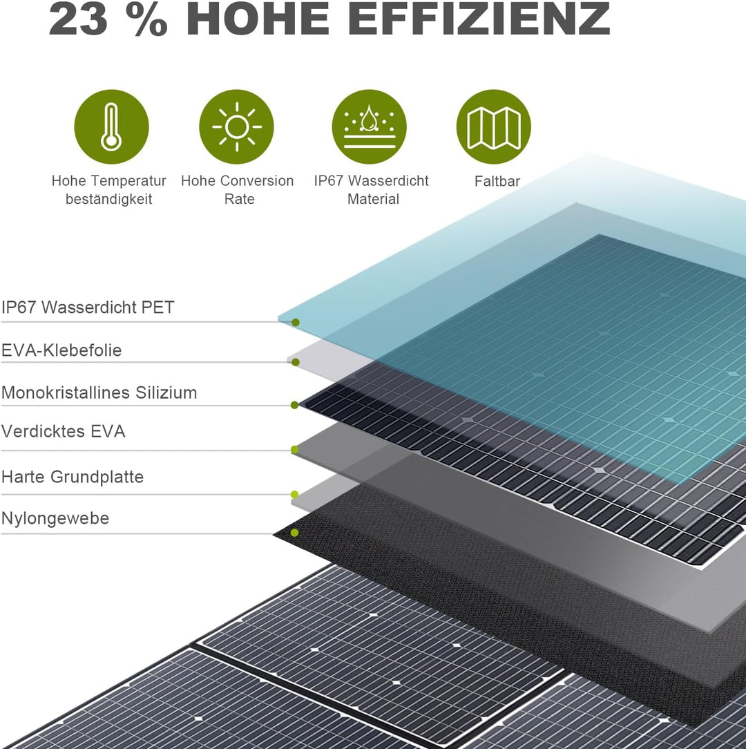 ALLPOWERS SP039 600W Faltbar Solarpanel Wohnmobil Solarpanel Set IP67 Wasserdicht 44V Monokristallin