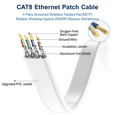 BUSOHE Cat 8 Ethernet-Kabel 10m, Hochgeschwindigkeits- Gigabit RJ45 LAN Netzwerkkabel, 40Gbps 2000Mh