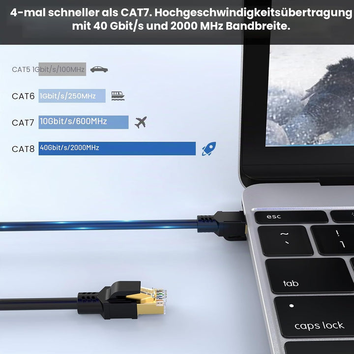 Cat 8 Netzwerkkabel Ethernet Kabel 20M, 40Gbps 2000MHz, 26AWG, S/FTP, Innen Aussenbereich Cat 8 Lan
