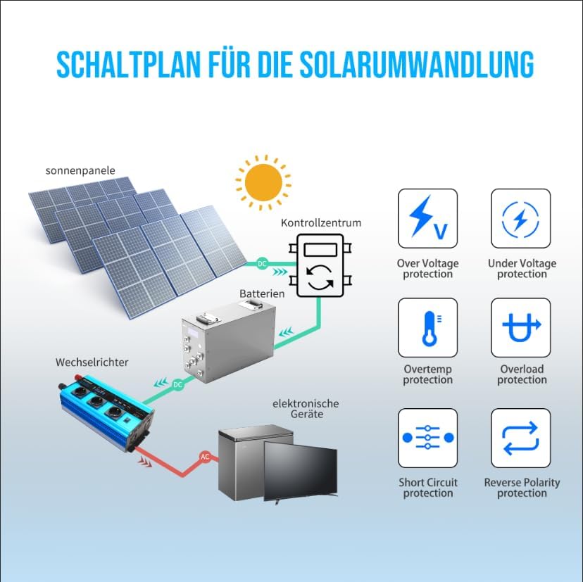 Yinleader 2600W /5200W Wechselrichter 24V auf 230V Reiner Sinus Spannungswandler mit LCD-Display, 3