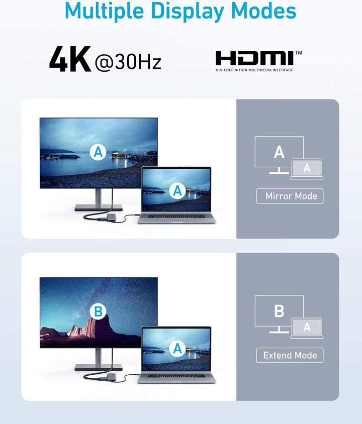 Anker USB C Hub, 332 USB-C Hub (5-in-1) mit 4K HDMI Display, 5Gbps Datenanschluss und 2 USB-A Ports