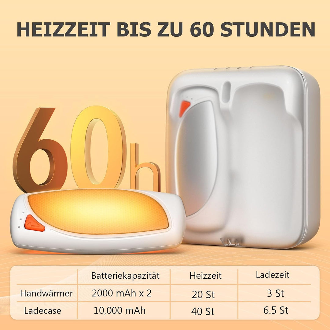 COTOP Handwärmer Elektrisch, 2er Set Taschenwärmer Wiederverwendbar mit Ladecase, 14.000 mAh Akku Au