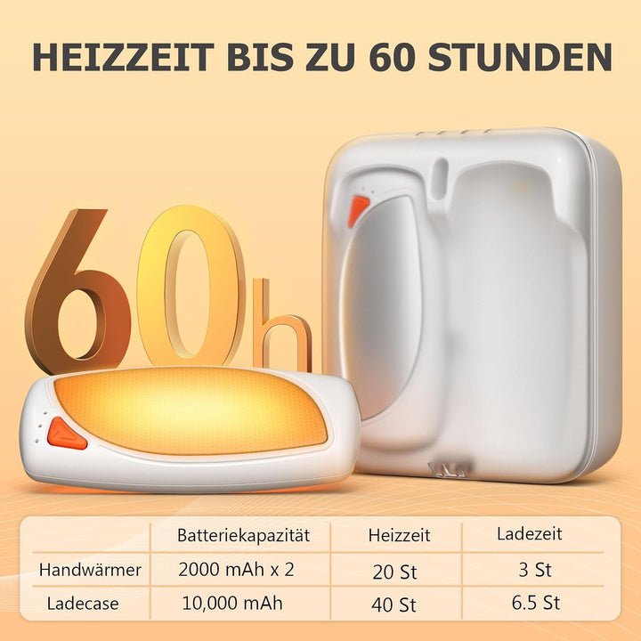 COTOP Handwärmer Elektrisch, 2er Set Taschenwärmer Wiederverwendbar mit Ladecase, 14.000 mAh Akku Au