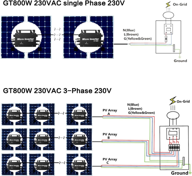 BuyWeek Balkonkraftwerk 800 Watt, Wechselrichter 800W Mit WLAN APP, PV Wechselrichter 800W IP65 Wass