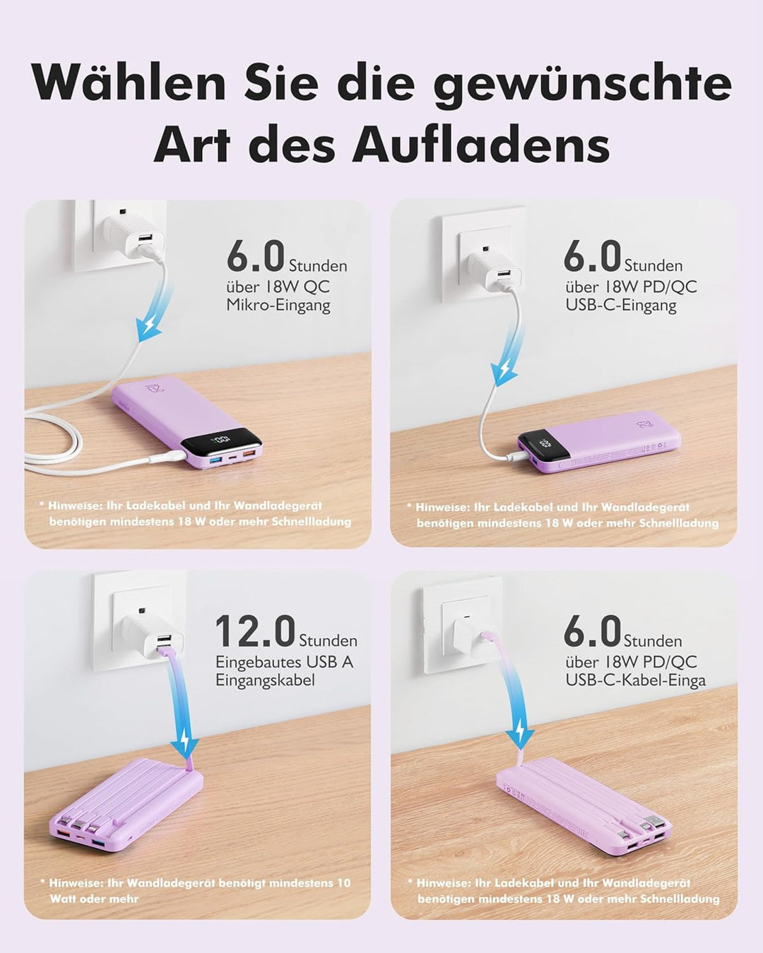 Charmast Power Bank, 22,5W Powerbank 20000mAh mit USB-C Kabel und LED-Display, PD3.0 QC4.0 Externe H