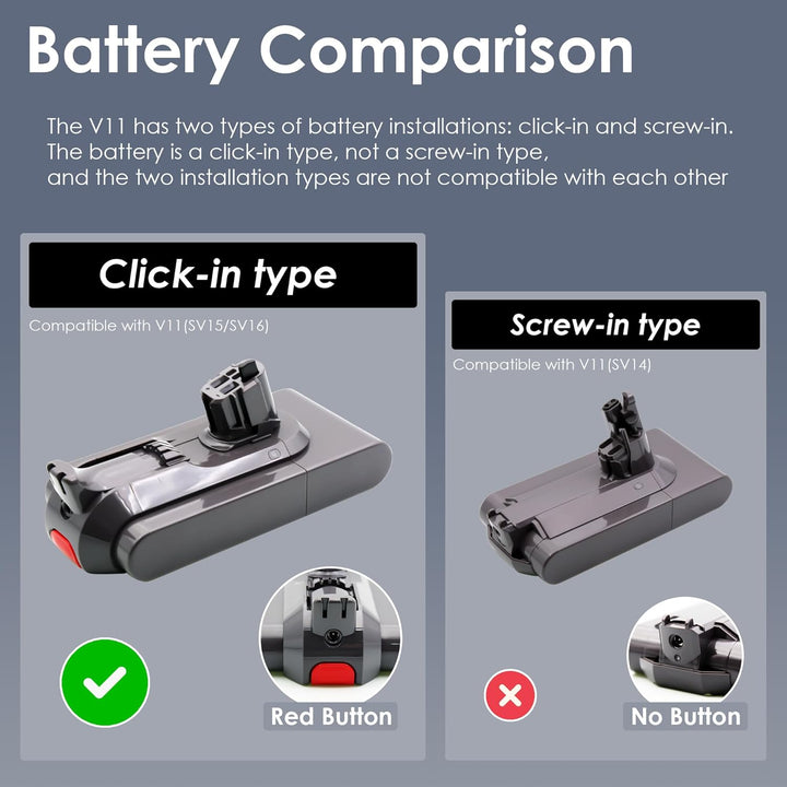 BLESYS V11 Ersatzakku 3900mAh für Dyson V11 (SV15/SV16) Staubsauger, Typ-Klicksystem Push-in-Install