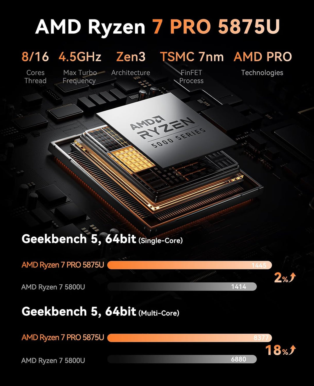 NiPoGi E3B Mini PC AMD Ryzen 7 5875U(Bis zu 4.5GHz,8C/16T),32GB Dual DDR4 512GB Nvme SSD, Шin11 Pro
