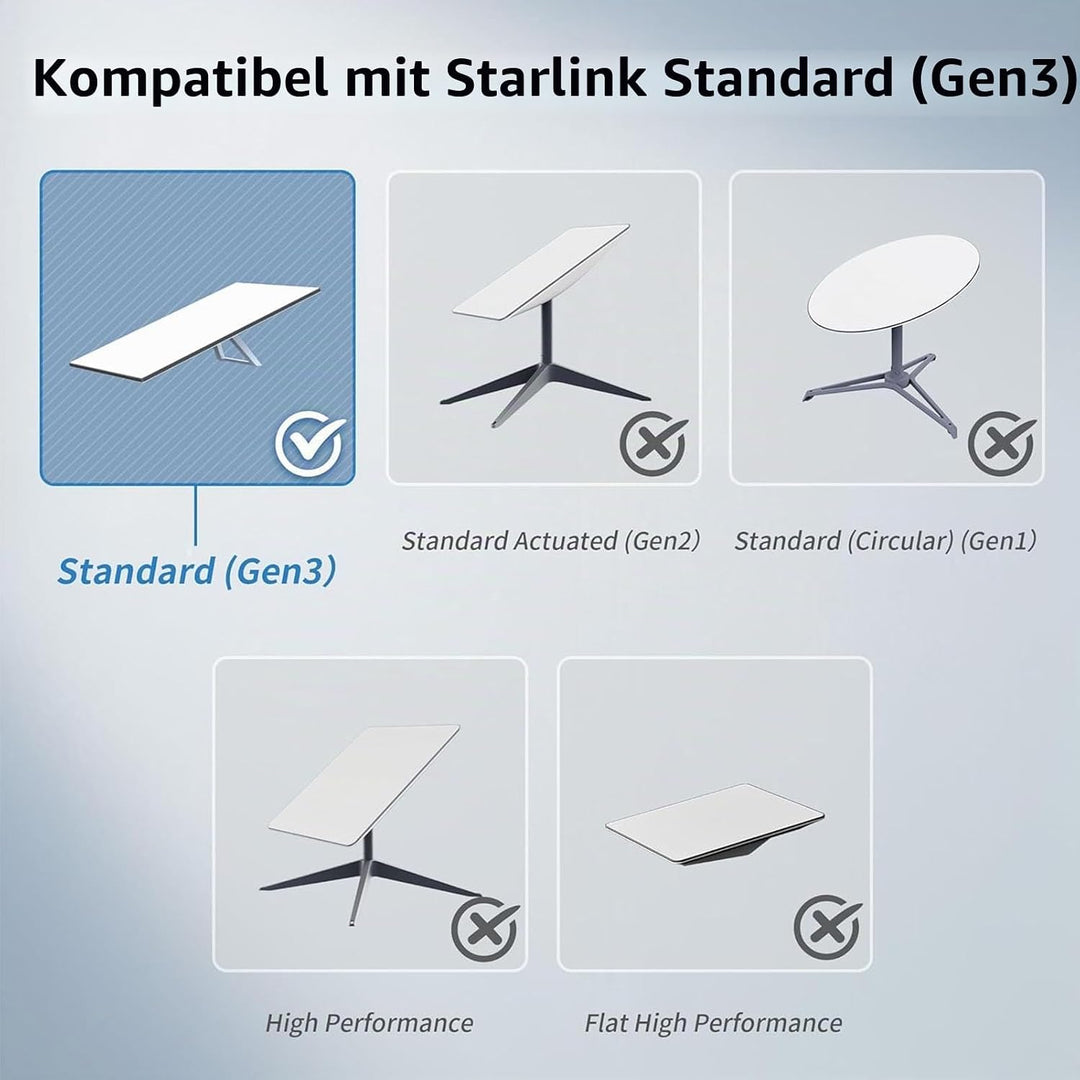 Fockety Gen 3 Kabel, 6 Fuss 2 M Langes Kabel für Rechteckiges Gen3 Satellitengerät, Kurzes Ersatzkab