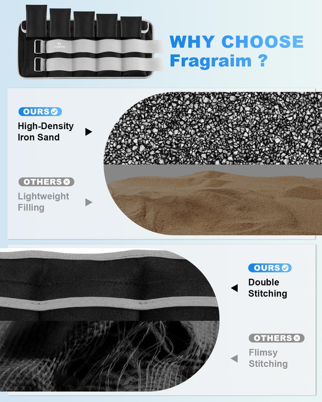 Fragraim Gewichtsmanschetten, Verstellbares Gewichte für Beine und Arme, Paar(2 Packungen) 1,5kg/2kg