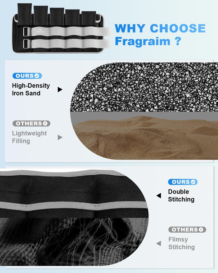 Fragraim Gewichtsmanschetten, Verstellbares Gewichte für Beine und Arme, Paar(2 Packungen) 1,5kg/2kg