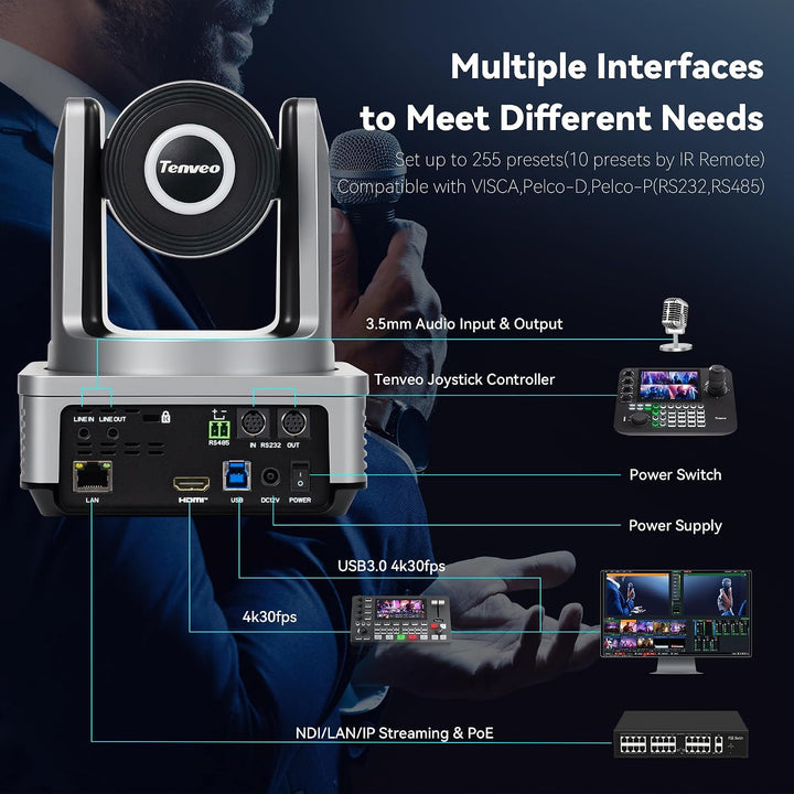 Tenveo 4K NDI PTZ‑Kamera: KI‑Tracking (Person/Gesicht), Gestensteuerung, 20x Opt. + 8X dig. Zoom, Li