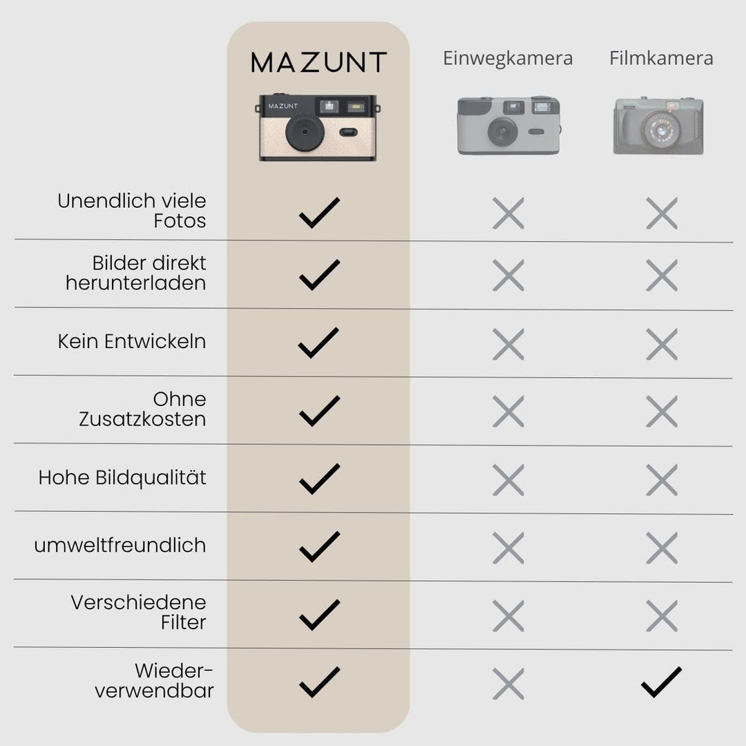 Retro Digitalkamera, 12 MP, bildschirmfreie Kamera inkl. SD-Karte Beige, Beige