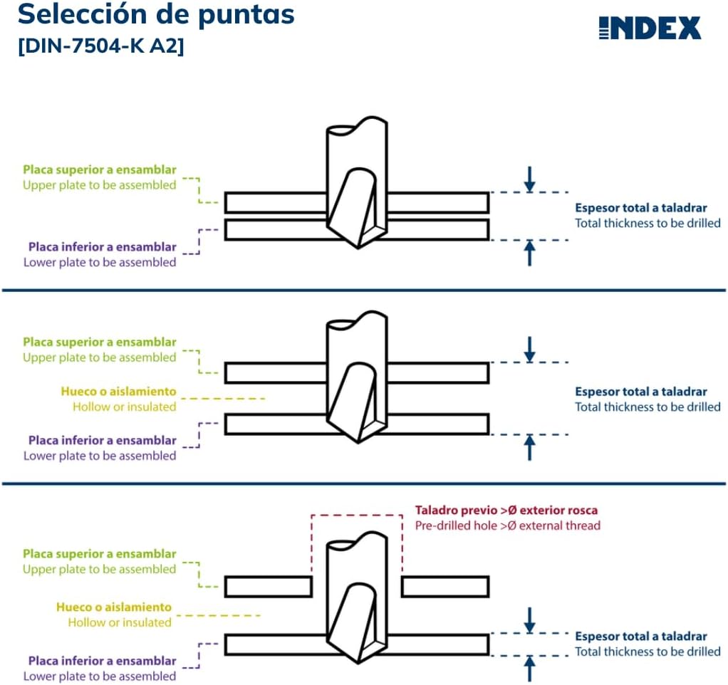 Index 184 ABEI6325 Index ABEI6325 Tornillo selbstotaladrante Cabeza Sechskant Edelstahl A2 (6,3 x 25