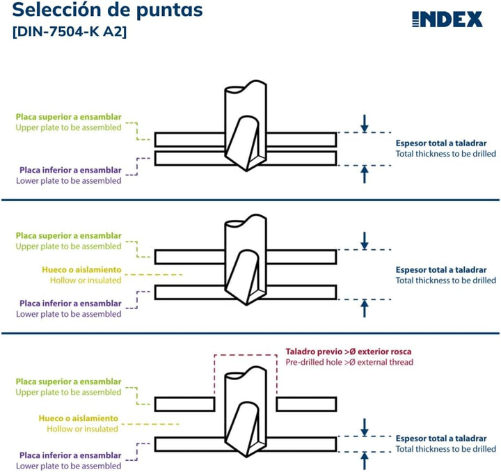 Index 184 ABEI6325 Index ABEI6325 Tornillo selbstotaladrante Cabeza Sechskant Edelstahl A2 (6,3 x 25