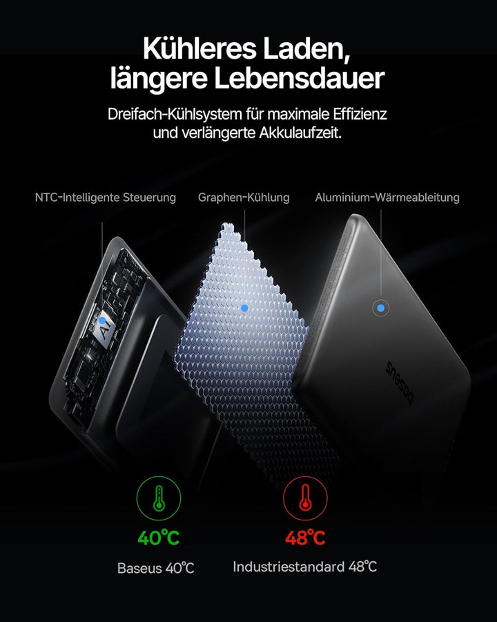 Baseus Picogo AM31 Mini MagSafe Powerbank, Slim 20W Schnellladen 5000mAh Magnetische Powerbank, Wire