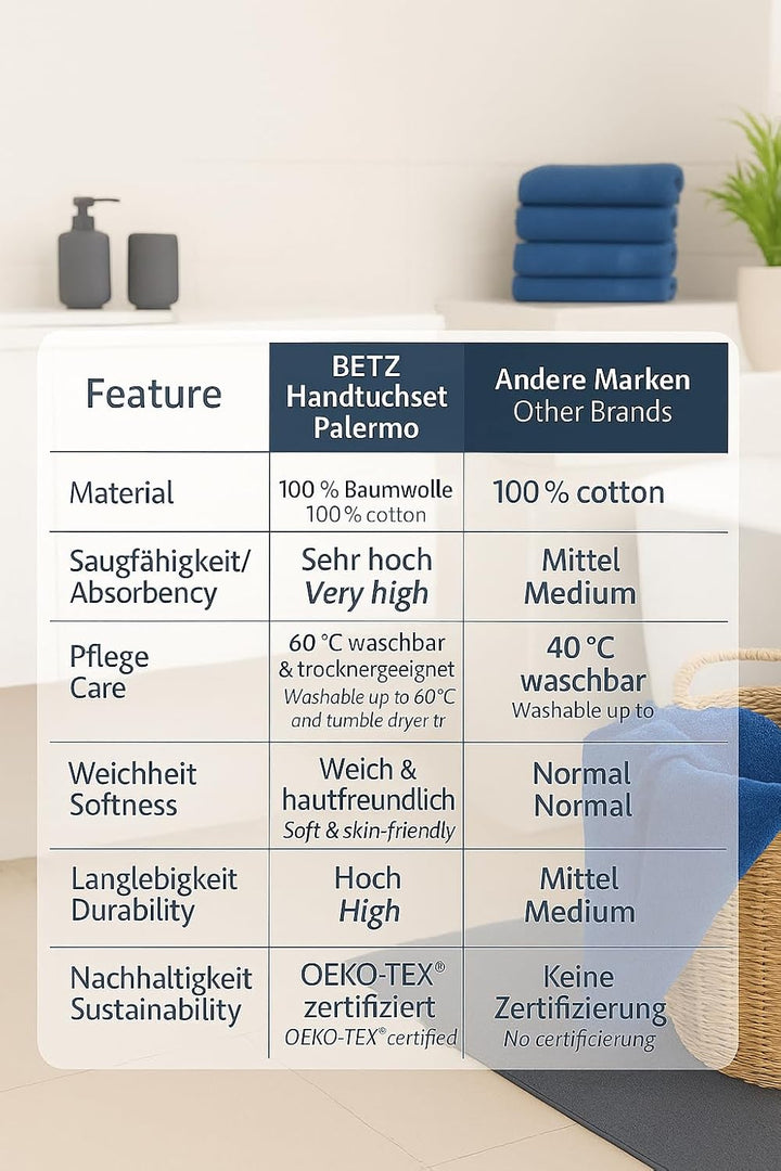 Betz Handtuch 6er Pack Handtücher Set Palermo Grösse 50x100 cm 100% Baumwolle - gut trocknend, leich