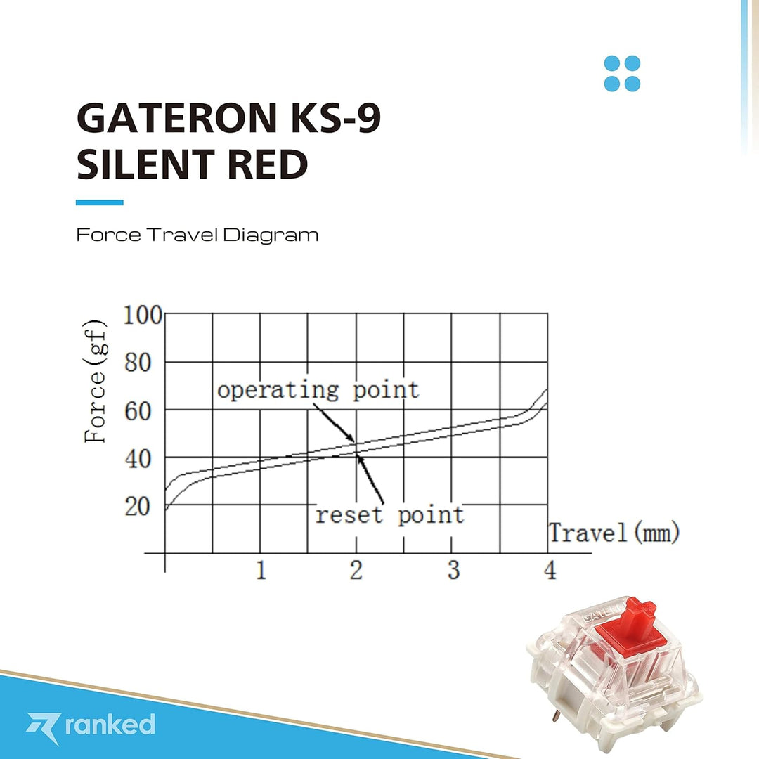 Packung mit Gateron ks-9 Tastenschaltern für Mechanische Tastaturen | Platte Montiert (Gateron Silen