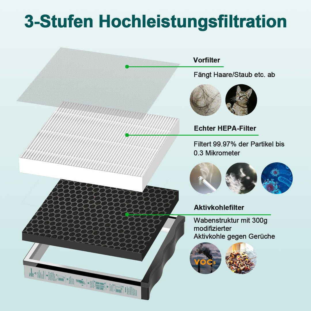Jafända Ersatzfilter für JF500 Luftreiniger Allergiker, 3 in 1Hohe Effizienz, HEPA + 0.66lbs Aktivko