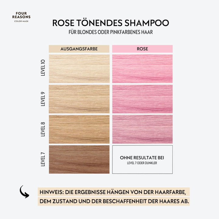 FOUR REASONS Farbmasken-Shampoo – Sulfatfreies, tonisierendes Rosa-Shampoo für rosa Haare – Farbabla
