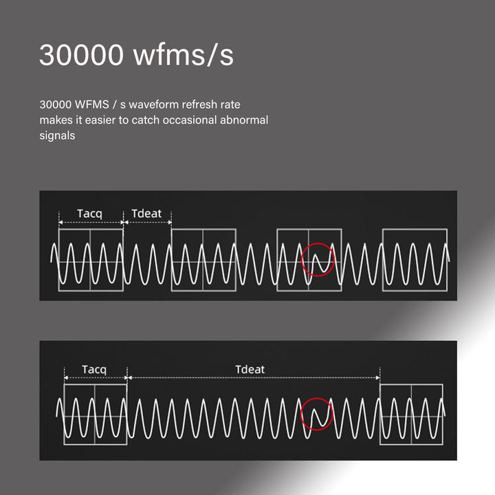 RIGOL Oszilloskop,DS1054Z Digitales Oszilloskop, 50MHz Bandbreite, 4 Analogkanäle, 24Mpts Speicherti