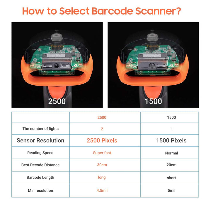 Tera Pro Barcode-Scanner mit USB-Kabel, Handheld-CD-Barcode-Lesegerät, 1D-Linear-Barcode-Scanner, su